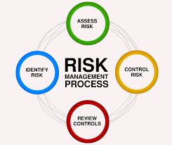 Risk control features